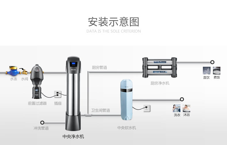 乐鱼智能中央净水机IMT-U10